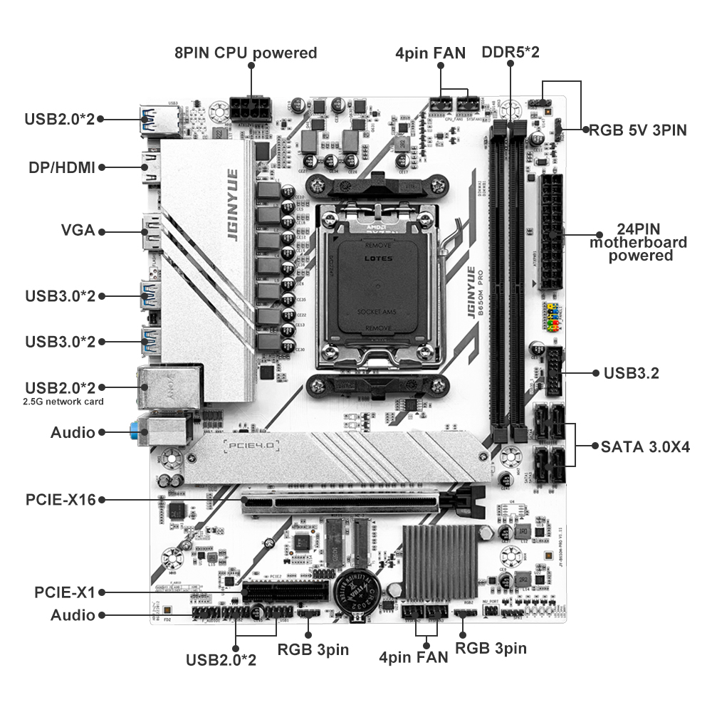 PRO B650M MATX AMD B650 DDR5 6 - X870E Atx Motherboard avis et prix